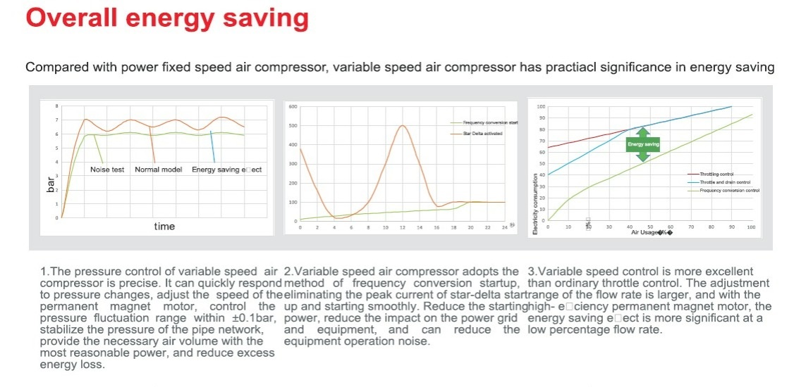 Single Stage Air Compressor