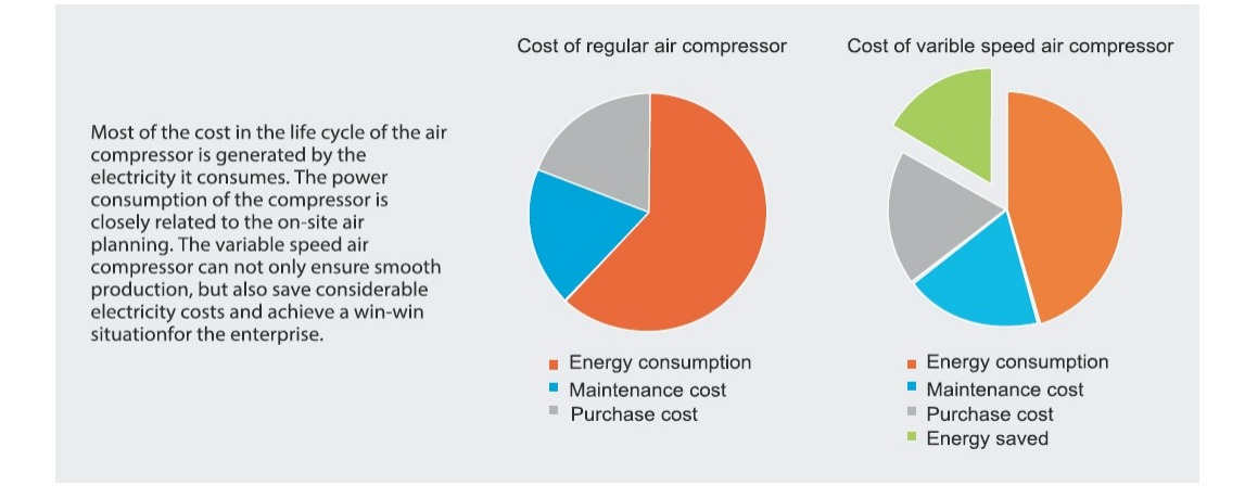 Single Stage Air Compressor