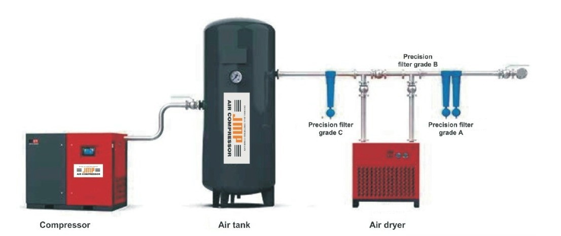 Single Stage Air Compressor